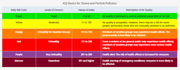 AQI Risk Rankings PM2.5
